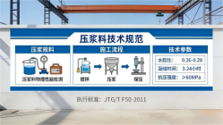 人民路街道本地工厂讲解：说一遍公路压浆料和铁路压浆料的区别