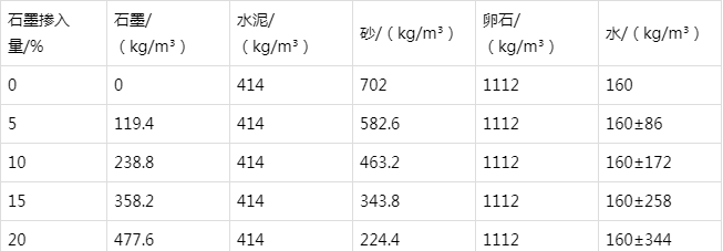 人民路街道防静电水泥砂浆怎么做(附配比及施工方法)